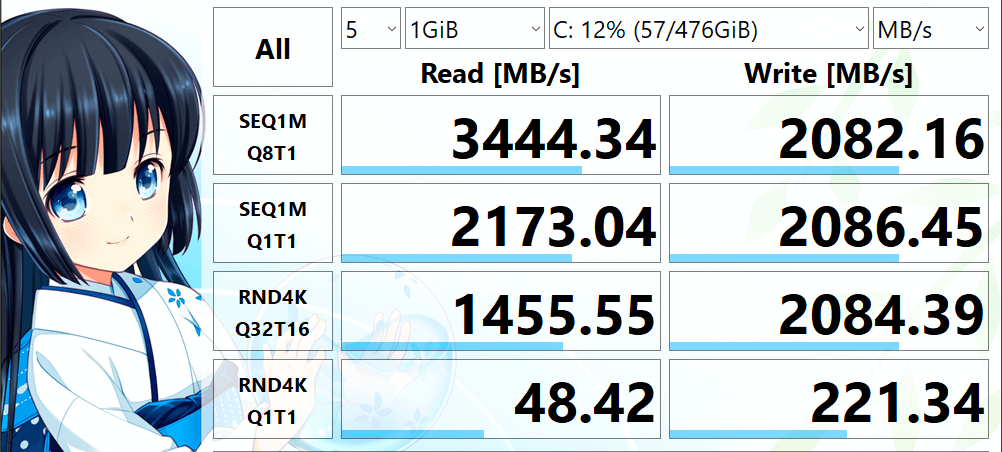Phison PCIe Gen3x4 NVMe SSD 512.1 GB の読み書き速度を CrystalDiskMark で測定