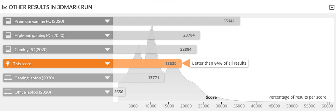 GALLERIA RM5R-R36 は FIRE STRIKE 1.1 で上位16%の性能