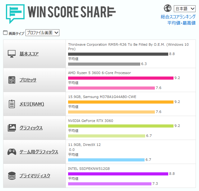 GALLERIA RM5R-R36 WIN SCORE SHARE のスコア