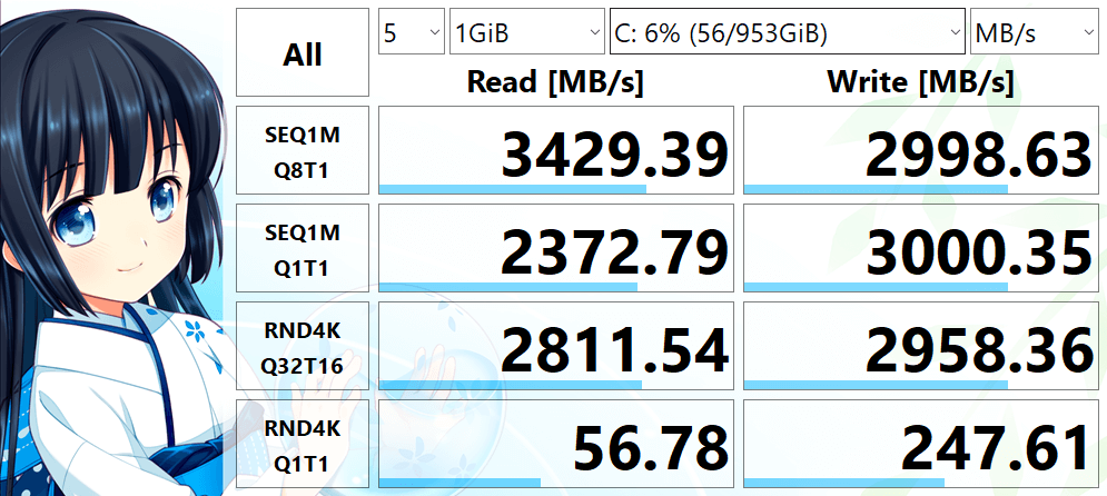 PHISON PS5012-E12S-1T 1024.2 GB の読み書き速度を CrystalDiskMark で測定