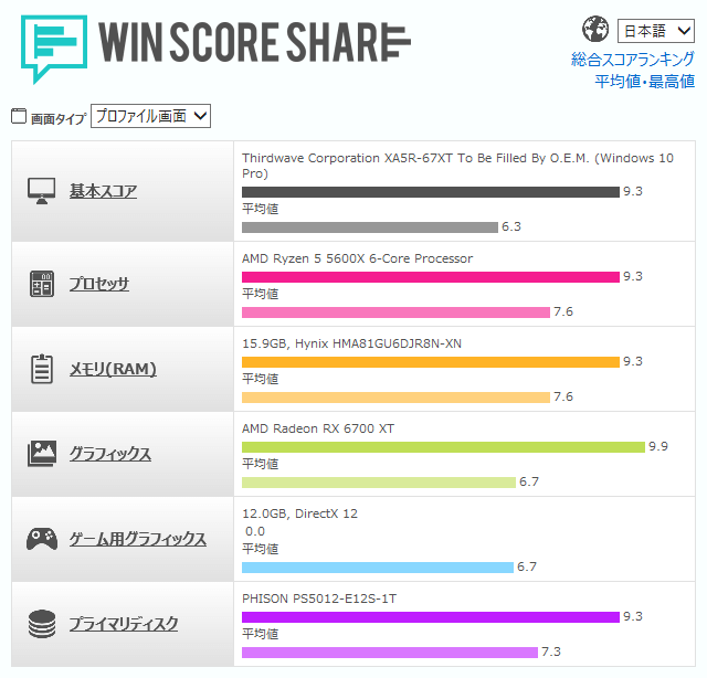 GALLERIA XA5R-67XT WIN SCORE SHARE のスコア