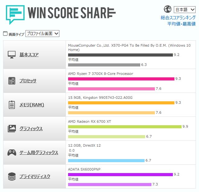 G-Tune HN-A-6700XT WIN SCORE SHARE のスコア