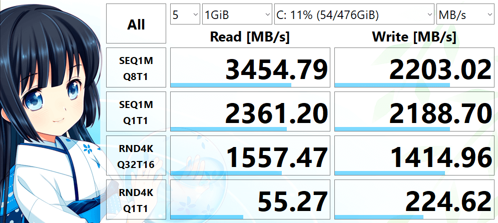 PHISON PS5012-E12S-512G 512.1GB の読み書き速度を CrystalDiskMark で測定