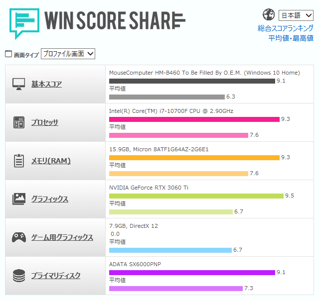 G-Tune HM-B-3060Ti WIN SCORE SHARE のスコア