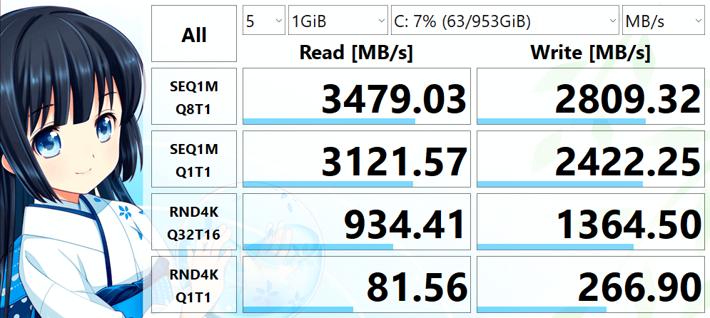 INTEL SSDPEKNU010TZ 1024.2 GB の読み書き速度を CrystalDiskMark で測定