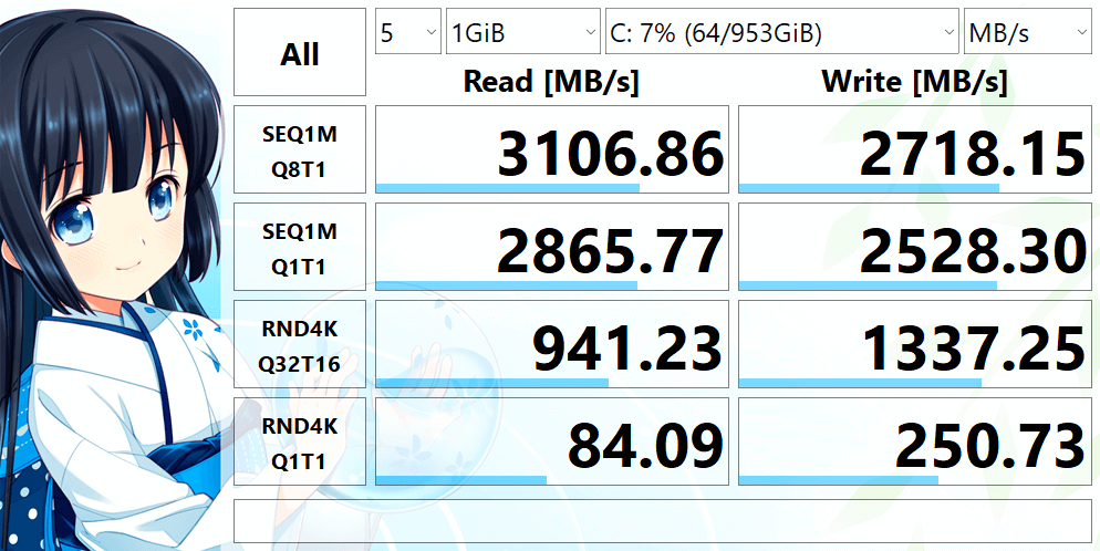 INTEL SSDPEKNU010TZ 1024.2 GB の読み書き速度を CrystalDiskMark で測定