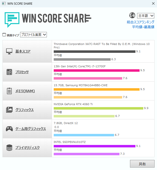 GALLERIA XA7C-R46T WIN SCORE SHARE のスコア