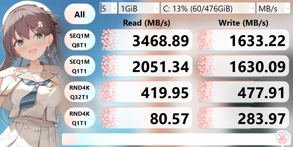 SOLIDIGM SSDPFKNU512GZ 1024.2 GB の読み書き速度を CrystalDiskMark で測定