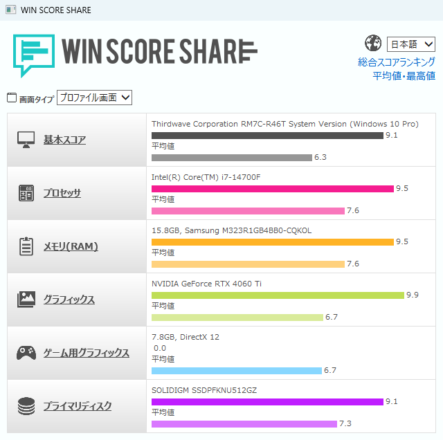 GALLERIA RM7C-R46T WIN SCORE SHARE のスコア