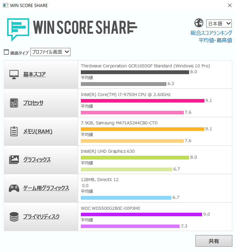 GALLERIA GCR1650GF7 WIN SCORE SHARE のスコア