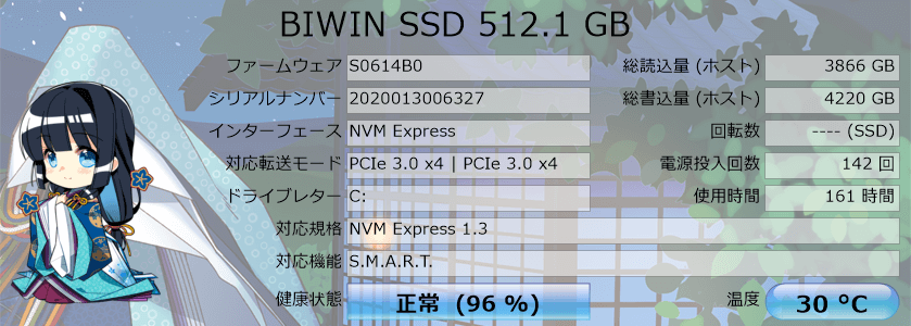  CrystalDiskInfo の BIWIN SSD 512.1 GB の情報