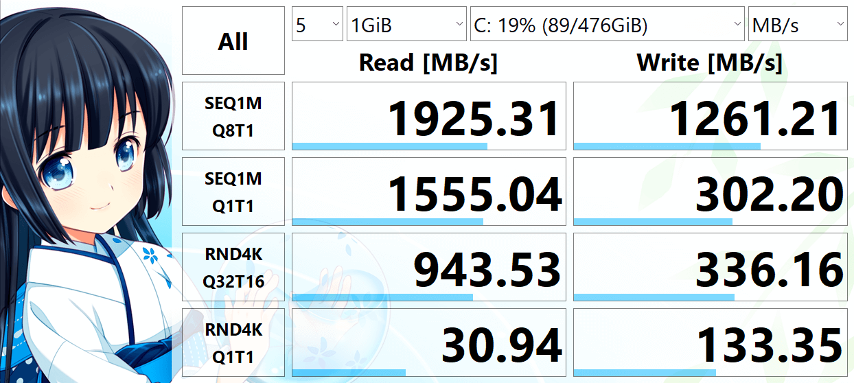 BIWIN SSD 512.1 GB の読み書き速度を CrystalDiskMark で測定