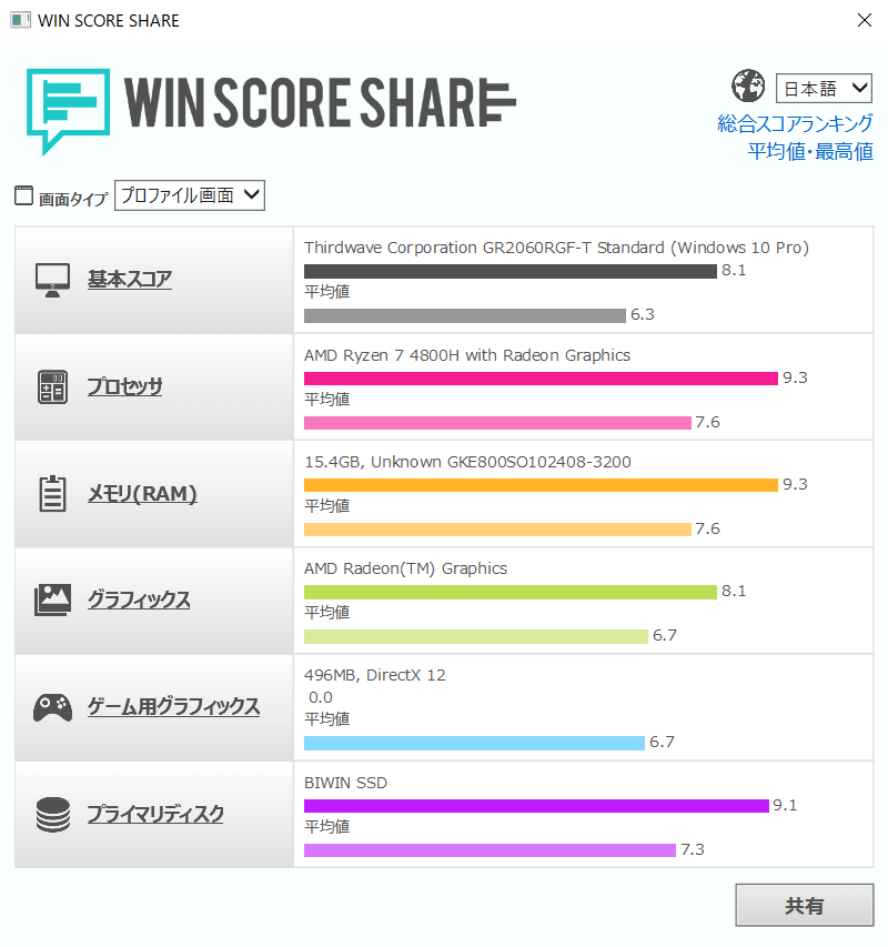 GALLERIA GR2060RGF-T WIN SCORE SHARE のスコア