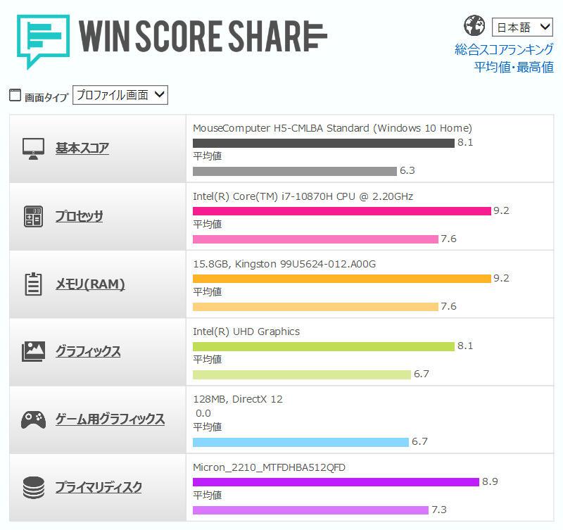 G-Tune H5 WIN SCORE SHARE のスコア