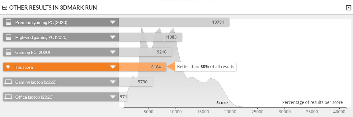 GALLERIA UL7C-R37 は TIME SPY 1.0 で上位50%の性能