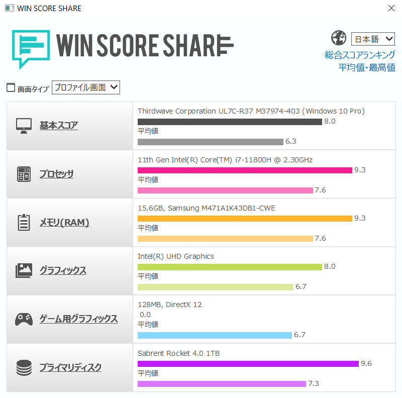 GALLERIA UL7C-R37 WIN SCORE SHARE のスコア