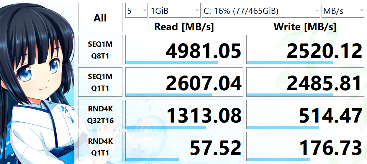 Sabrent Rocket 4.0 1TB 500.1 GB の読み書き速度を CrystalDiskMark で測定