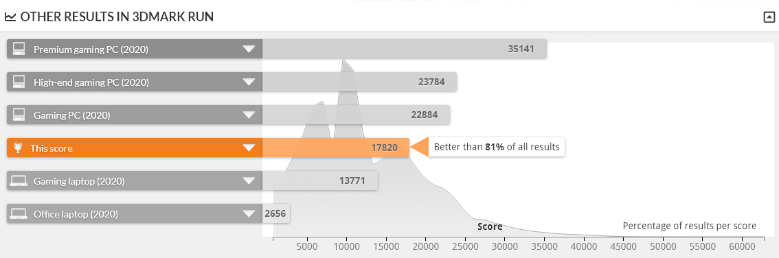 GALLERIA UL7C-R36 は FIRE STRIKE 1.1 で上位19%の性能