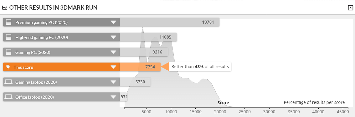 GALLERIA UL7C-R36 は TIME SPY 1.0 で上位52%の性能