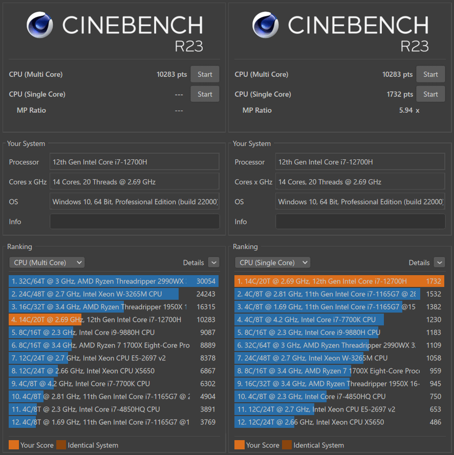 CINEBENCH R20 で Core i7-12700H を測定