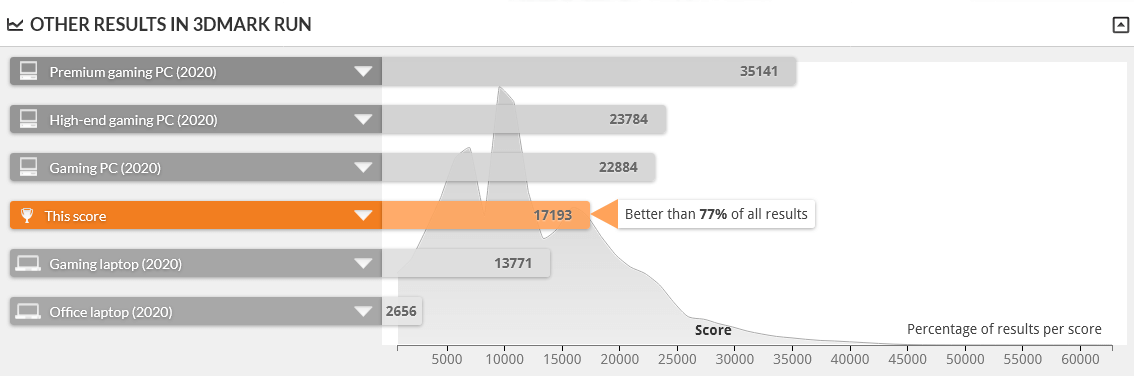 GALLERIA XL7C-R36H は FIRE STRIKE 1.1 で上位23%の性能