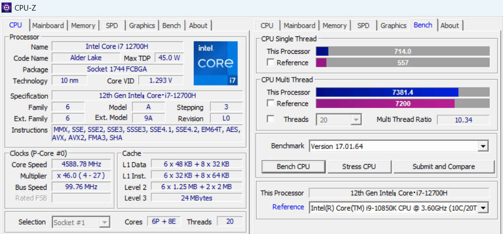 Core i7-12700H の CPU-Z ベンチマーク結果