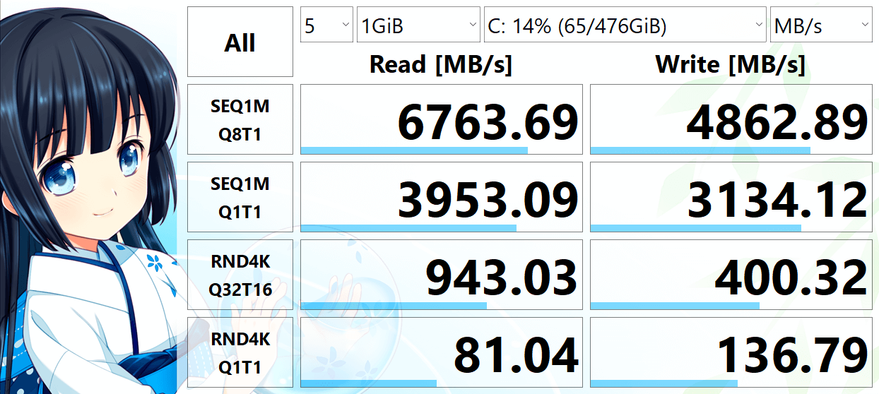 SUMSUNG MZV2512HCJQ-00B00 512.1GB の読み書き速度を CrystalDiskMark で測定