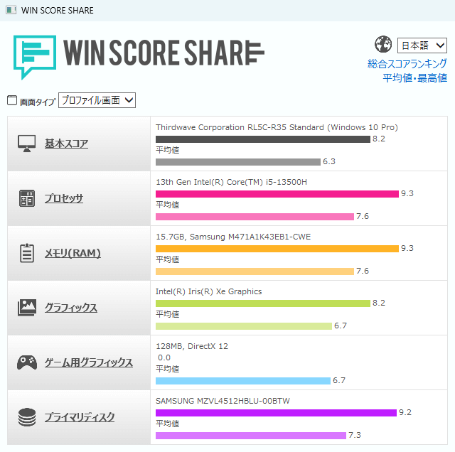 GALLERIA RL5C-R35 WIN SCORE SHARE のスコア