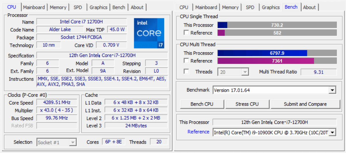 Core i7-12700H の CPU-Z ベンチマーク結果