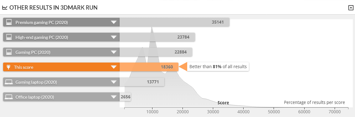 raytrek R6-AA は FIRE STRIKE 1.1 で上位19%の性能