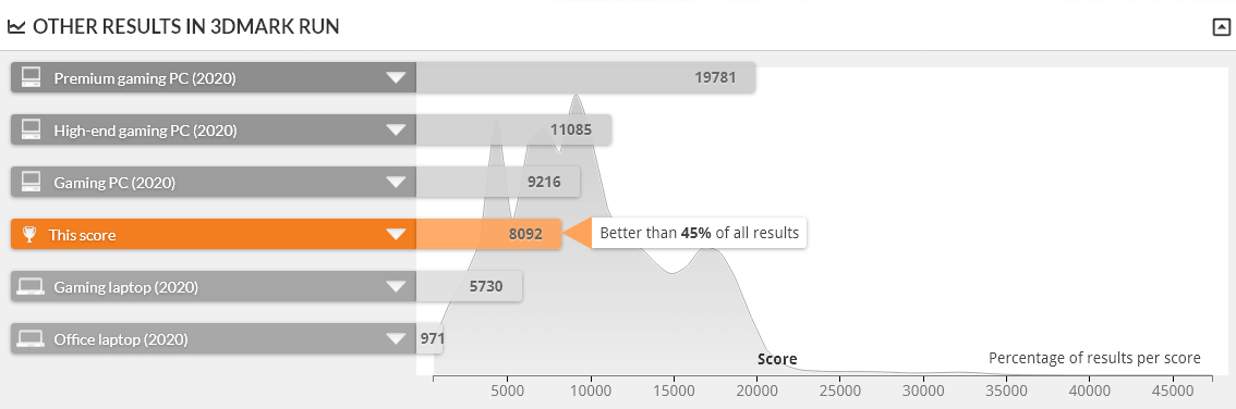 raytrek R6-AA は TIME SPY 1.0 で上位55%の性能