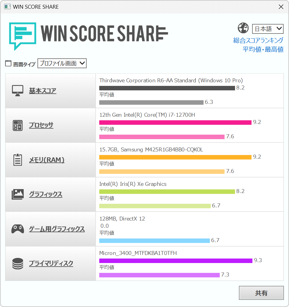 raytrek R6-AA WIN SCORE SHARE のスコア