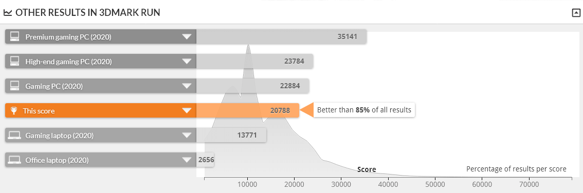 raytrek R5-RL5 は FIRE STRIKE 1.1 で上位15%の性能