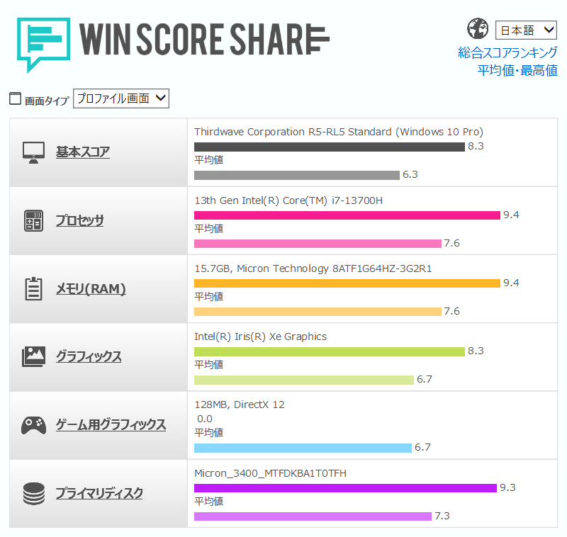 raytrek R5-RL5 WIN SCORE SHARE のスコア